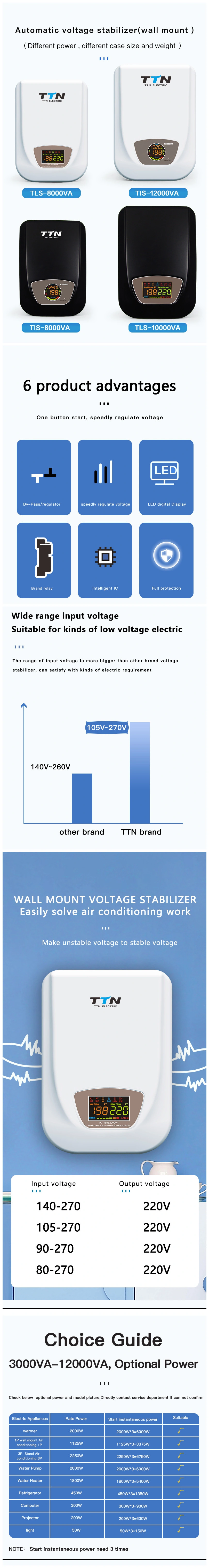 Factory Price 10000va LED Digital AVR Automatic Voltage Regulator Stabilizer